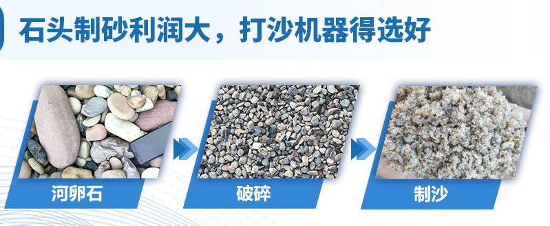 机制砂的用途及发展前景,机制砂生产线工艺配置