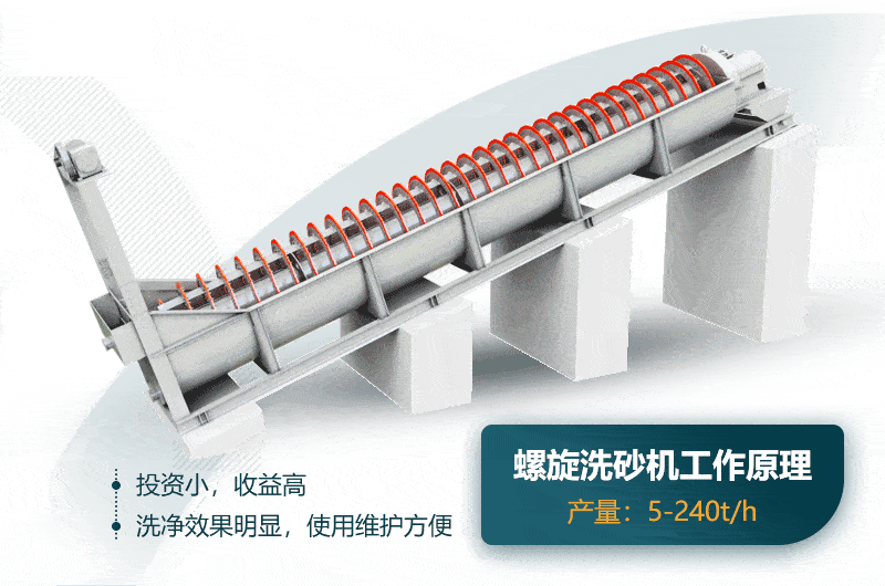 螺旋洗砂机工作原理.gif