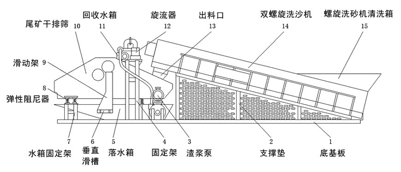 螺旋洗砂机结构图.jpg
