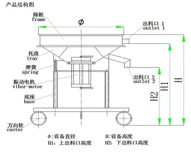 高频筛的组成结构.jpg